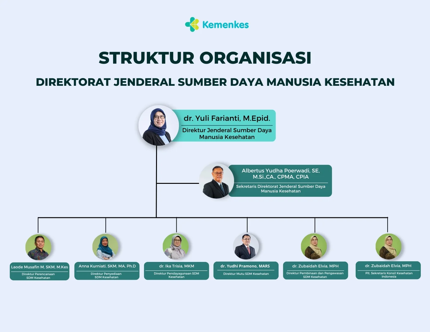 Struktur Organisasi