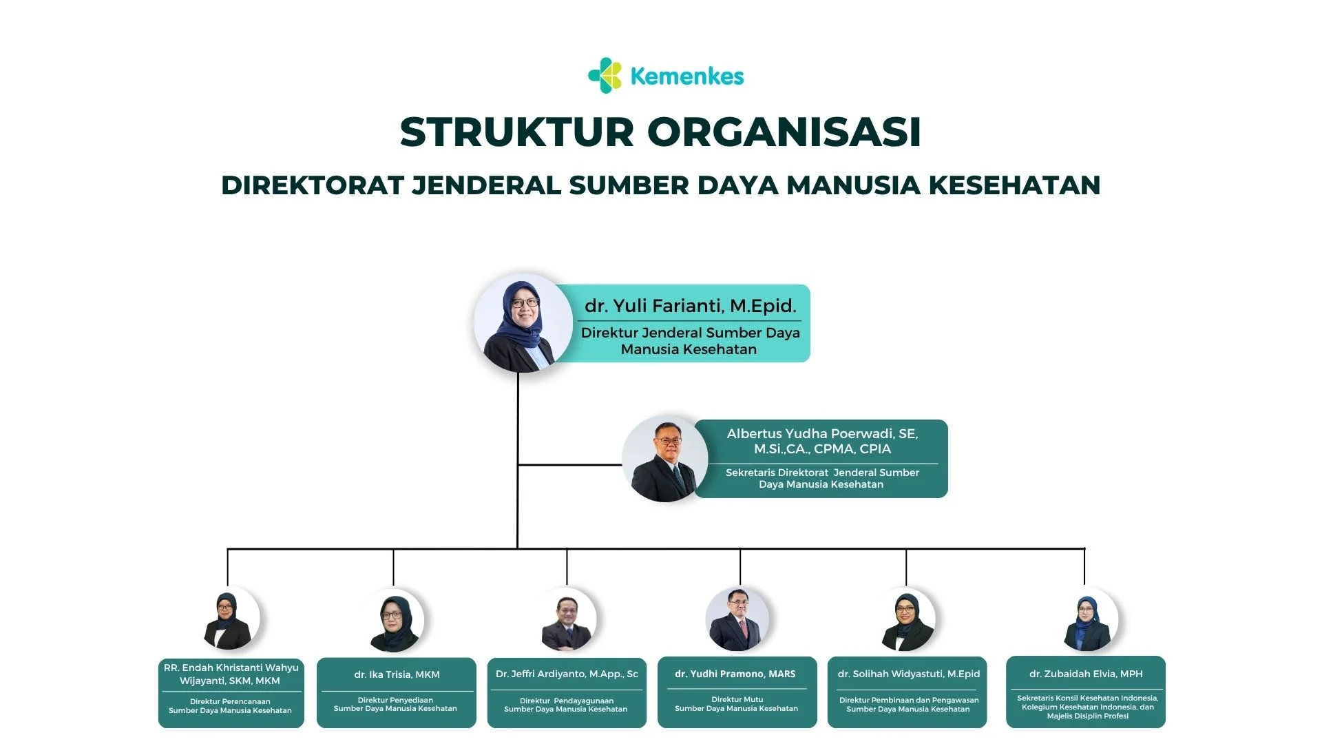 Struktur Organisasi